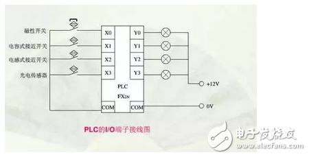 電氣原理圖怎么畫？