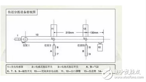 電氣原理圖怎么畫(huà)？國(guó)標(biāo)電氣原理圖怎么畫(huà)？