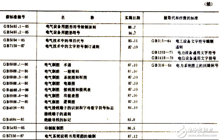 電氣原理圖怎么畫(huà)？國(guó)標(biāo)電氣原理圖怎么畫(huà)？