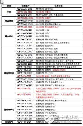 電氣原理圖怎么畫？國標(biāo)電氣原理圖怎么畫？