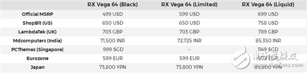 AMD Vega 64顯卡性能有多厲害？還未開售已經(jīng)全系漲價！