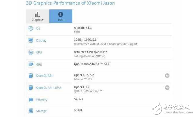 小米6C即將問(wèn)世：搭載OPPO_R11同款驍龍660處理器,集性能和顏值于一身！必將成為OPPO_R11的最大勁敵