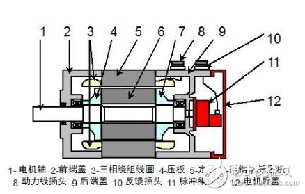 伺服電機(jī)基本構(gòu)造、工作原理、調(diào)試方法、注意事項(xiàng)、特點(diǎn)