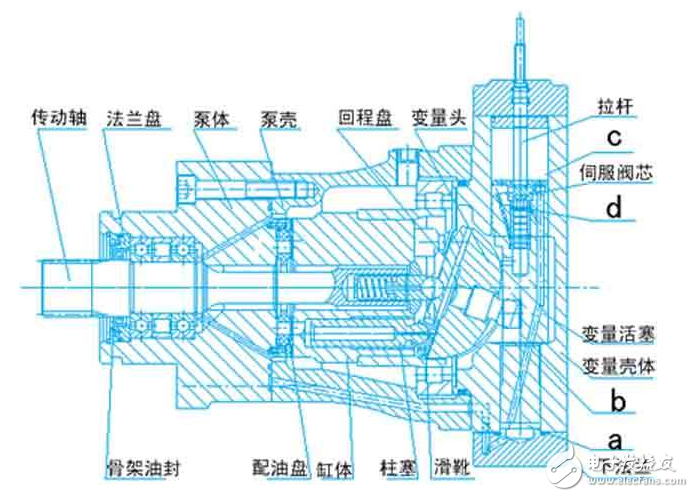 伺服電機(jī)基本構(gòu)造、工作原理、調(diào)試方法、注意事項(xiàng)、特點(diǎn)