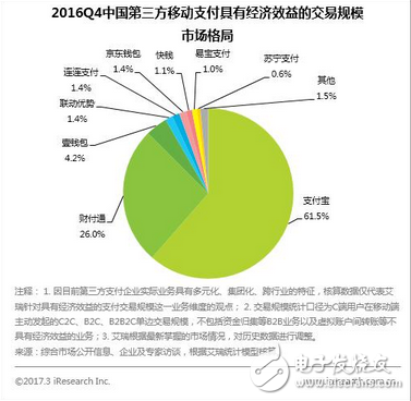 社會趨勢所致掃碼支付已被微信支付寶壟斷，銀聯(lián)更大的危機還在后頭