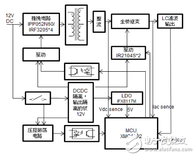 高效率、低功耗的600W DC-AC逆變器方案