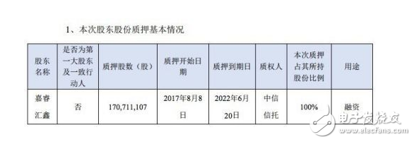 樂視危機最新消息：被人民日報炮轟 孫宏斌又走質(zhì)押股權(quán)老路