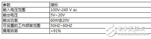 60W USB PD AC/DC開關電源實現(xiàn)方案