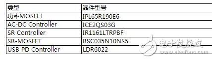 60W USB PD AC/DC開關電源實現(xiàn)方案