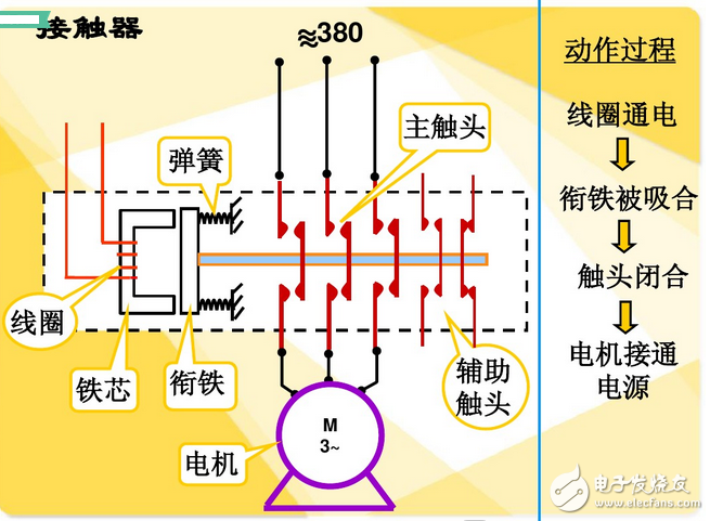 繼電器和接觸器的區(qū)別與繼電器和接觸器結(jié)構(gòu)圖解