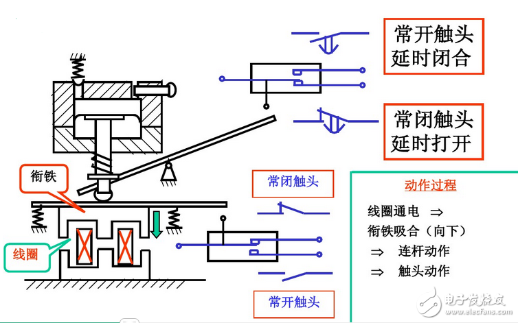 繼電器和接觸器的區(qū)別與繼電器和接觸器結(jié)構(gòu)圖解