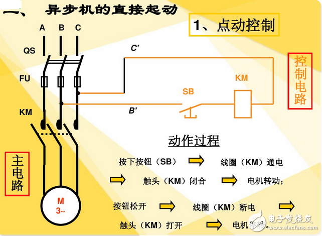 繼電器和接觸器的區(qū)別與繼電器和接觸器結(jié)構(gòu)圖解