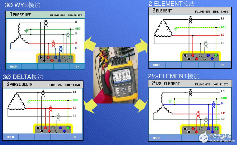 電能質(zhì)量分析儀原理_電能質(zhì)量分析儀怎么用_電能質(zhì)量分析儀的接線方法