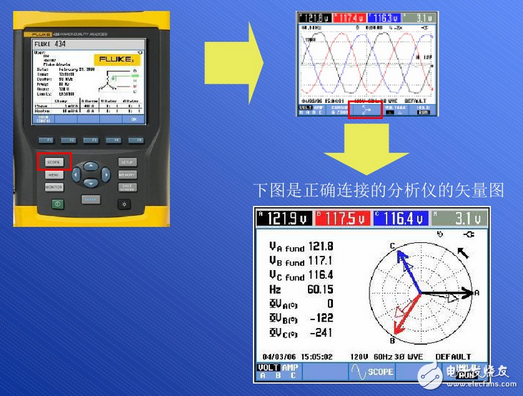 電能質(zhì)量分析儀原理_電能質(zhì)量分析儀怎么用_電能質(zhì)量分析儀的接線方法