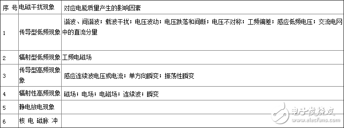 電能質(zhì)量分析儀原理_電能質(zhì)量分析儀怎么用_電能質(zhì)量分析儀的接線方法