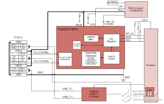 USB PD成快充市場(chǎng)主角，有望一統(tǒng)江湖