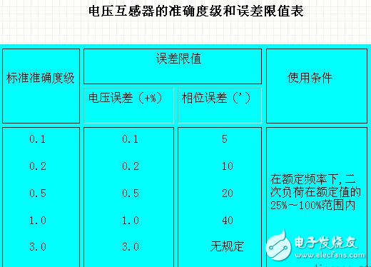 　電壓互感器分類、精度等級、剩余繞組、容量規(guī)定