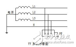 TT系統(tǒng)原理、應(yīng)用、與TN系統(tǒng)區(qū)分