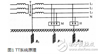 TT系統(tǒng)原理、應(yīng)用、與TN系統(tǒng)區(qū)分