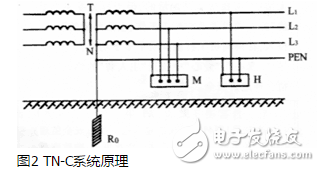 TT系統(tǒng)原理、應(yīng)用、與TN系統(tǒng)區(qū)分