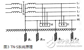 TT系統(tǒng)原理、應(yīng)用、與TN系統(tǒng)區(qū)分