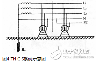 TT系統(tǒng)原理、應(yīng)用、與TN系統(tǒng)區(qū)分