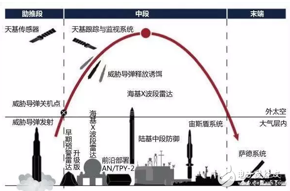 韓國民眾冒雨抗議部署“薩德”，什么是薩德？部署薩德的后果是啥！