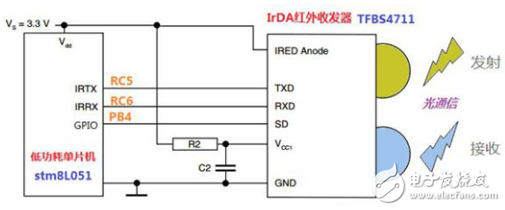 基于STM8L單片機(jī)的IrDA紅外通訊設(shè)計(jì)