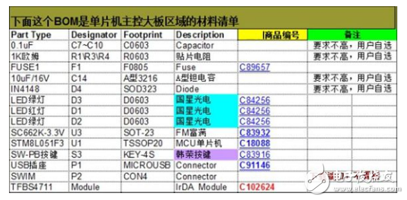 基于STM8L單片機(jī)的IrDA紅外通訊設(shè)計(jì)