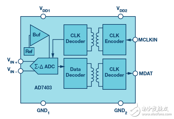  Σ-Δ調(diào)制器能否提高運(yùn)動控制效率