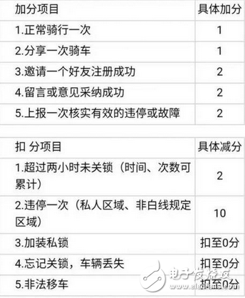 共享單車終身免費騎，網(wǎng)友神評：為攪局而生……誰能笑到最后，我們拭目以待