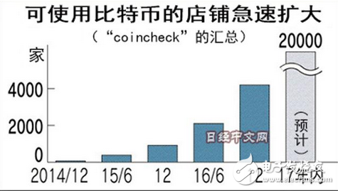 比特幣取代美元成為全球通用貨幣？日本力推比特幣支付，比特幣將迎來第二春