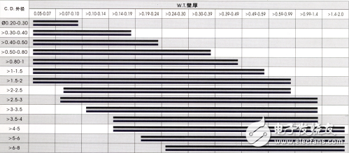 冰箱毛細(xì)管短了的現(xiàn)象、長度、規(guī)格、堵塞了怎么辦？