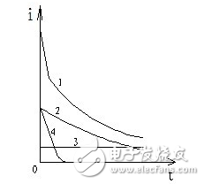 為什么要測(cè)量電力設(shè)備的吸收比？吸收比為什么要大于1.3？