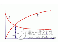 為什么要測(cè)量電力設(shè)備的吸收比？吸收比為什么要大于1.3？