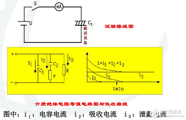 為什么要測(cè)量電力設(shè)備的吸收比？吸收比為什么要大于1.3？