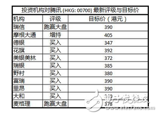 騰訊的煩惱：騰訊一天狂掙1.8億元，馬化騰卻在擔心這件事