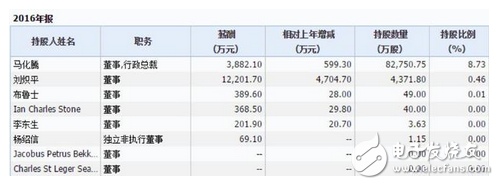 騰訊的煩惱：騰訊一天狂掙1.8億元，馬化騰卻在擔心這件事