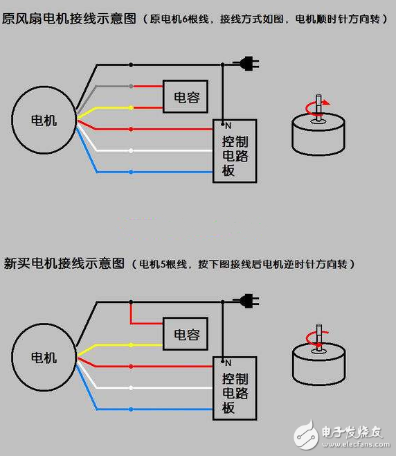 電風扇原理、常見故障與維修、電機接線圖解、電機壞了怎么修？