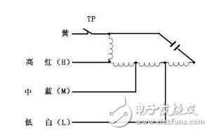 電風扇原理、常見故障與維修、電機接線圖解、電機壞了怎么修？