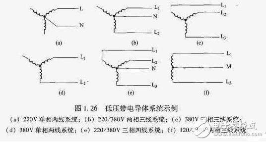 TN接地系統(tǒng)_TN系統(tǒng)的區(qū)別_TN系統(tǒng)用在什么場(chǎng)合