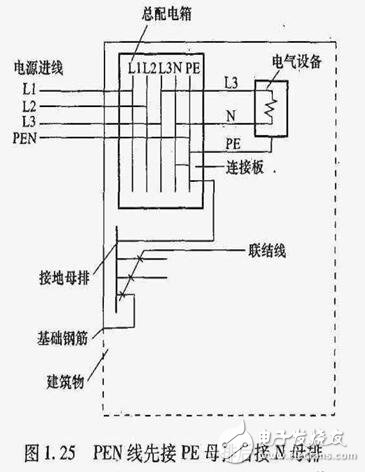 TN接地系統(tǒng)_TN系統(tǒng)的區(qū)別_TN系統(tǒng)用在什么場(chǎng)合