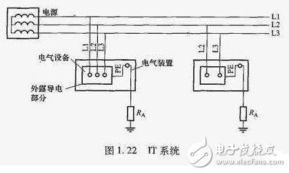 TN接地系統(tǒng)_TN系統(tǒng)的區(qū)別_TN系統(tǒng)用在什么場(chǎng)合