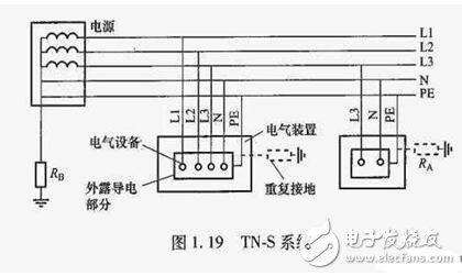 TN接地系統(tǒng)_TN系統(tǒng)的區(qū)別_TN系統(tǒng)用在什么場(chǎng)合