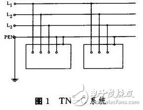 TN接地系統(tǒng)_TN系統(tǒng)的區(qū)別_TN系統(tǒng)用在什么場(chǎng)合