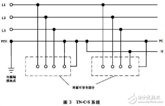 TN接地系統(tǒng)_TN系統(tǒng)的區(qū)別_TN系統(tǒng)用在什么場(chǎng)合