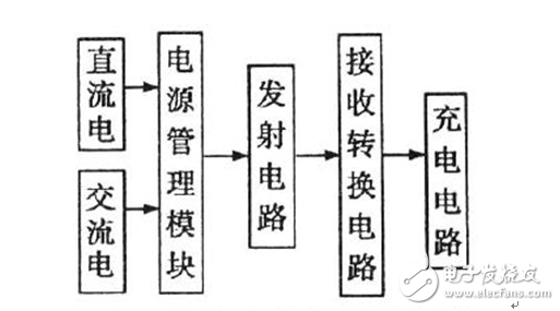 無線充電器使用方法：s8無線充電器怎么使用_三星無線充電器怎么用