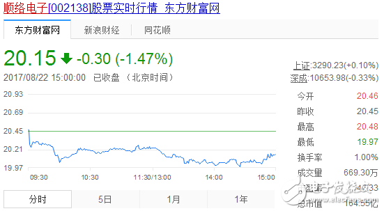 無線充電概念股票_無線充電概念股票龍頭_手機無線充電概念股