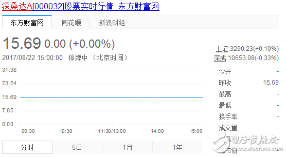 無線充電概念股票_無線充電概念股票龍頭_手機無線充電概念股