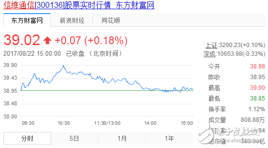 無線充電概念股票_無線充電概念股票龍頭_手機無線充電概念股